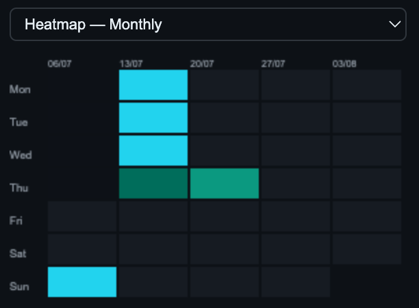 Custom monthly flight heatmap
