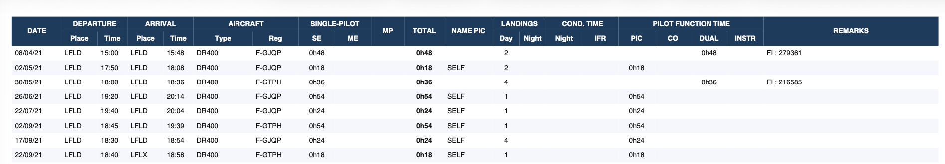 Generated EASA-format PDF logbook
