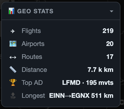 Geographic flight statistics including airports, routes and distance flown