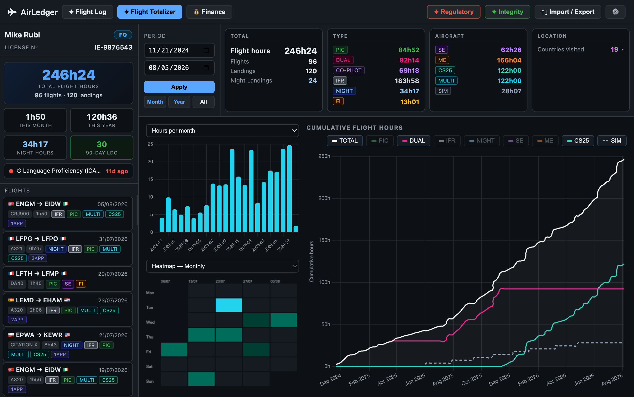 AirLedger flight totalizer and data charts