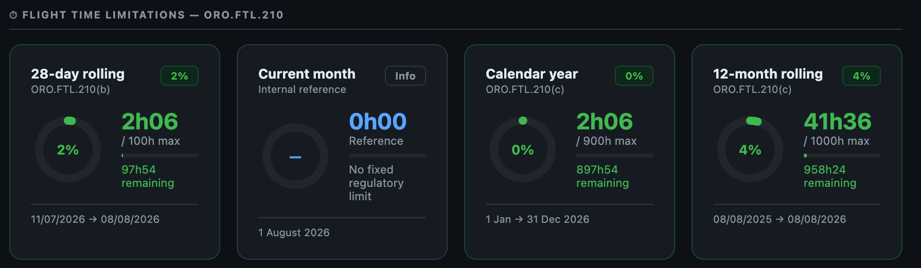 Flight-time limitation monitoring across rolling and calendar periods